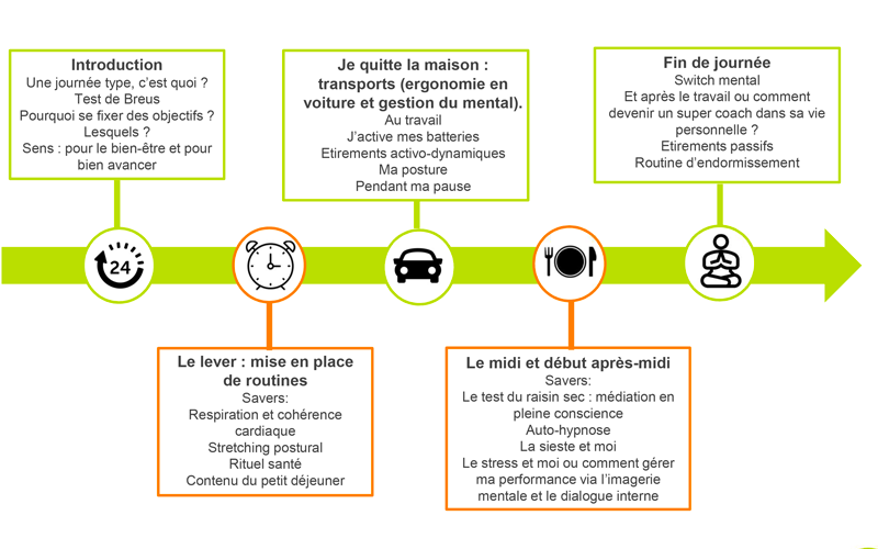 formation-chronobiologie