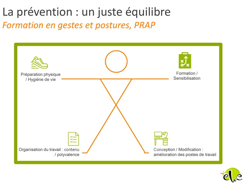 prevention, equilibre